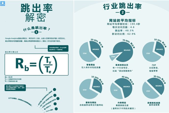 网站跳出率【武汉网站建设】
