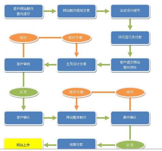 手机网站【武汉网站建设】
