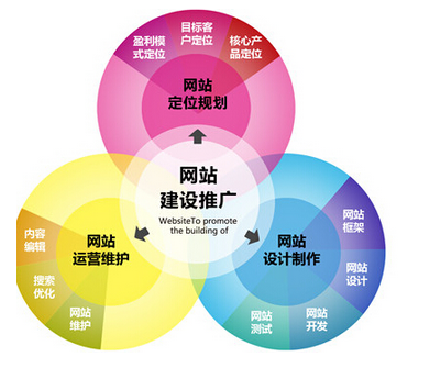 企业的手机网站建设【网站建设】