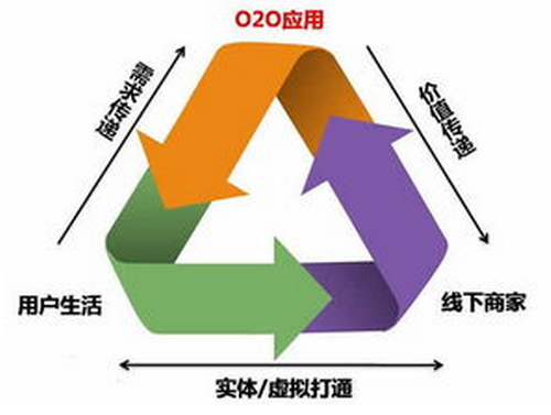 商城网站建设【武汉网站建设】