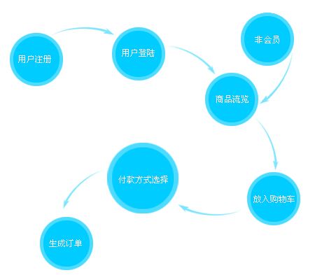 微信商城【光谷网站建设】