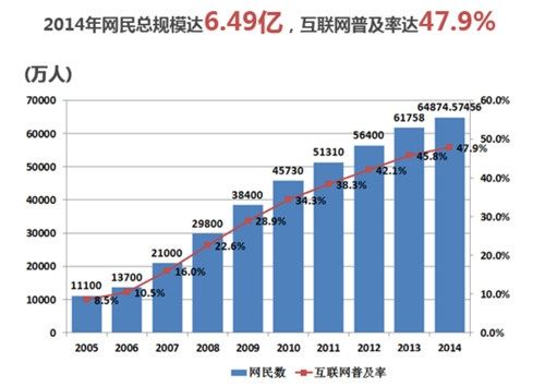 网站建设【武汉网站设计】