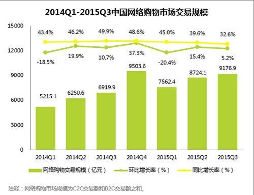 网站建设【武汉网站建设】